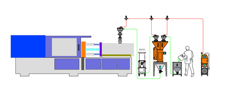 自动混合配比系统